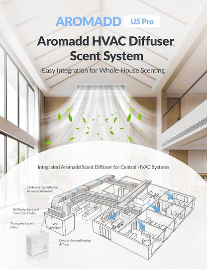 2026 Upgraded 3500 Sq.Ft HVAC Scent Diffuser for Home | Smart Whole House Waterless Diffuser with App & Remote Control, Hotel Collection Diffuser, Cold Air Tech, 600mL, White