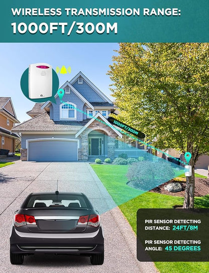 Driveway Alarm Wireless Outside, 1 BY ONE Motion Sensor Alarm 1000ft/300m Range Extra Loud Chimes Security Alarm System with 1 Receiver 2 Weatherproof Infrared Sensors Protect Indoor/Outdoor Property