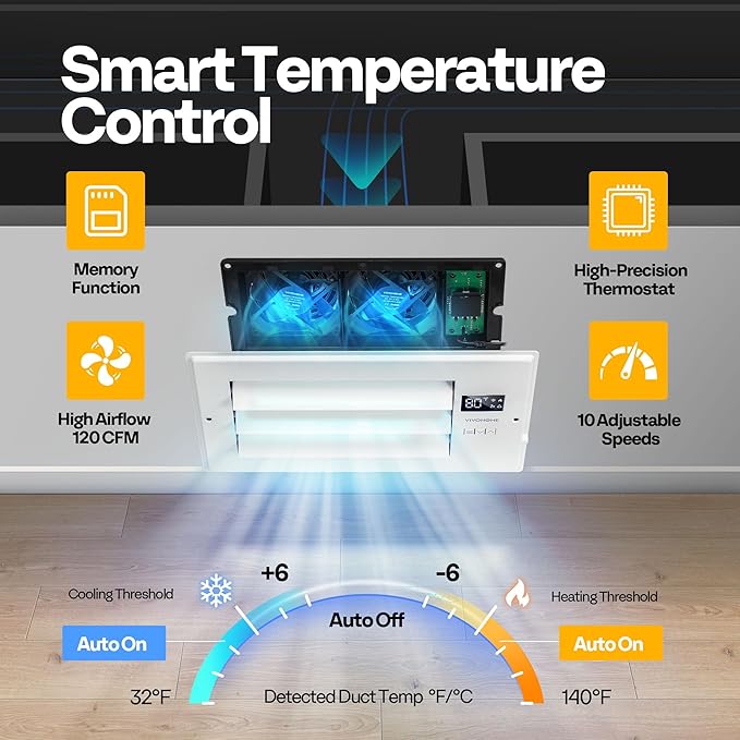 VIVOHOME Register Booster Fan - 6'' x 12'' Opening with Adjustable Louver - Smart Thermostat & 10-Speed Remote Control - AC Vent Fan for Floor, Ceiling, Wall - Quiet Operation (White)