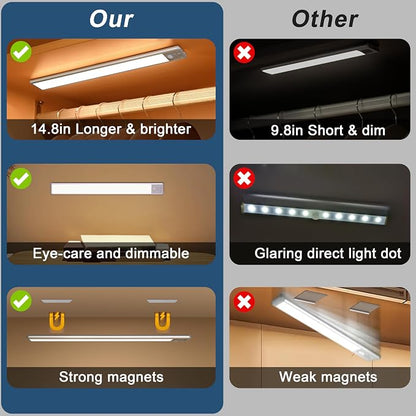 BLS 14.8inch Under Cabinet Lighting, LED Closet Lights, Motion Sensor Light Indoor, Battery Operated USB C Rechargeable, Dimmable Magnetic Night Light for Kitchen, 4 Sensor Mode, Cool White (2 Pack)