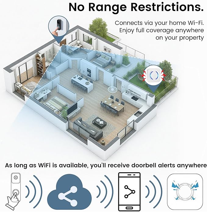 LUCKYDUO Smart Wireless Doorbell Chime - Compatible with Blink, Ring, Google Nest Video Doorbells, APP Setup, 5 Adjustable Volume Ringer, Wireless Door Bells Chimes for Business/Home, White