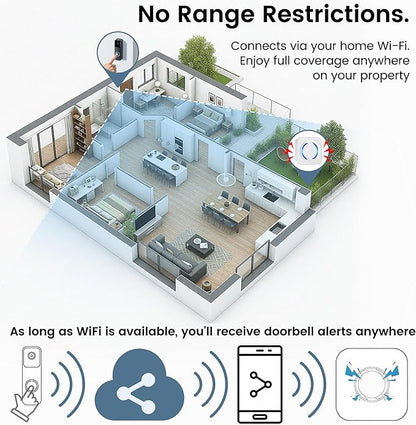LUCKYDUO Smart Wireless Doorbell Chime - Compatible with Blink, Ring, Google Nest Video Doorbells, APP Setup, 5 Adjustable Volume Ringer, Wireless Door Bells Chimes for Business/Home, White