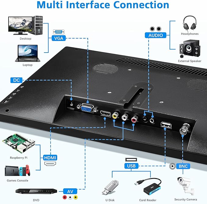 Haiway 15.6 Inch Small HDMI Monitor, 1366x768 Resolution Security CCTV Monitor with HDMI BNC VGA AV USB Ports, Built-in Speakers LED Monitors for PC, Laptop and Computer for Home Office Warehouse