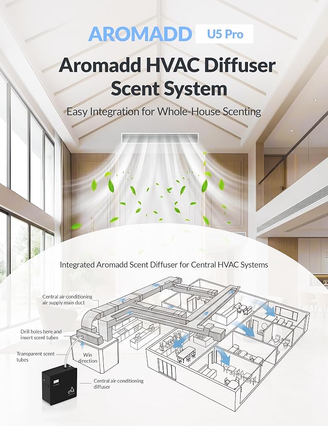 2026 Upgraded 3500 Sq.Ft HVAC Scent Diffuser for Home | Smart Whole House Waterless Diffuser with App & Remote Control, Hotel Collection Diffuser, Cold Air Tech, 600mL, Black