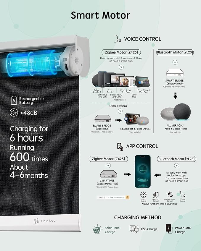 Yoolax Motorized Blinds with Remote, 100% Blackout Smart Roller Shades Work with Alexa, Google, Apple Homekit, Custom Automatic Shades with Voice Control for Bedroom Office (Fabric Black)