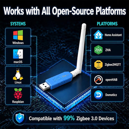 ZigBee USB Dongle | EFR32MG21 + CP2102N | ZBT-1P | Compatible with Connect ZBT-1, Thread Border Router, Official Firmware for Home Assistant, Zigbee2MQTT & ZHA