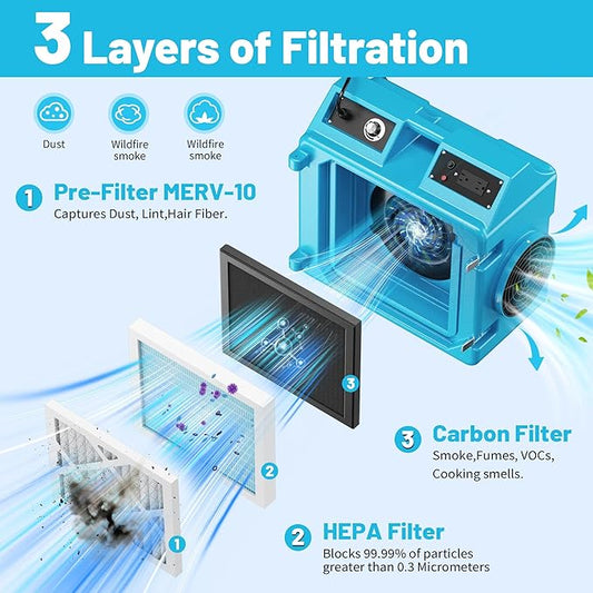 Air Scrubber with 3 Stage Filtration, 550CFM HEPA Air Scrubber Commercial Industrial Grade, Heavy Duty Air Cleaner with MERV-10 Filter, HEPA/Activated carbon Filter, Blue-3PCS