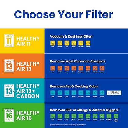 AprilAire 213 Replacement Filter for AprilAire Whole House Air Purifiers - MERV 13, Healthy Home Allergy, 20x25x4 Air Filter (Pack of 8)