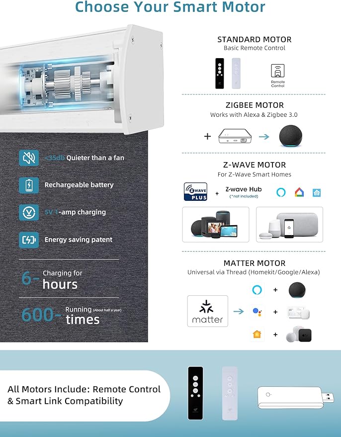 SmartWings Motorized Smart Blinds with Remote, Custom Automatic 100% Blackout Roller Shade Compatible with Alexa/Homekit/Google, Electric Smart Blinds for Indoor Windows, Eclipse Raven Black