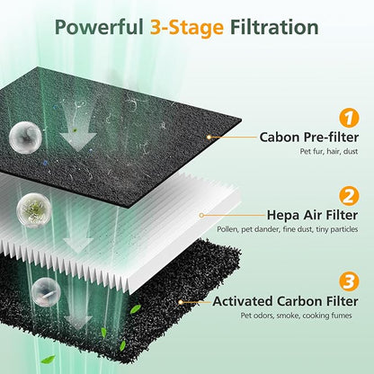 P358 Replacement Filters Compatible with HEAPETS P358 Pet Air Purifier, 4 Hepa Filters and 8 Activated Carbon Pre-filters for Pet Household, Compare Part #PJ358-2LX6JDM
