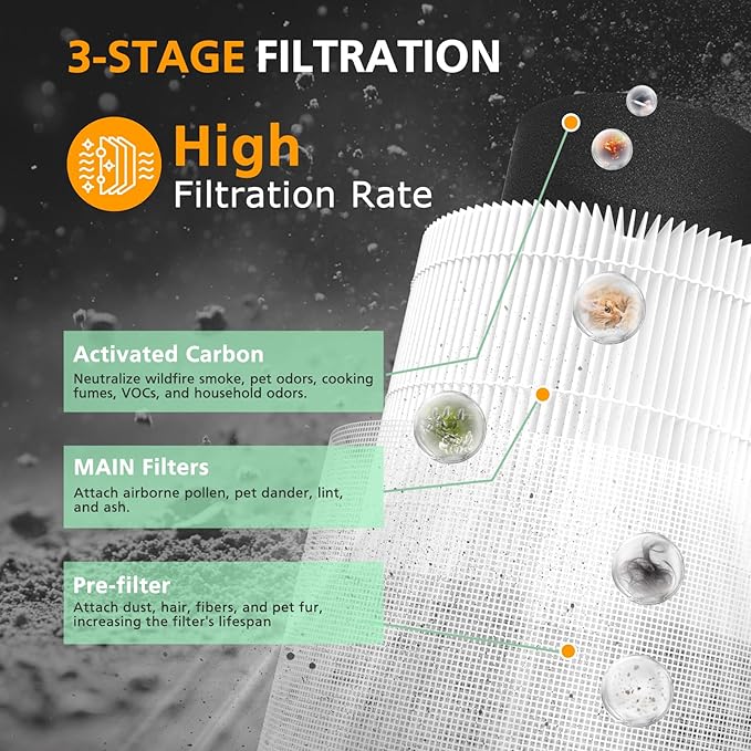 Core 300 Replacement Filter for LEVOIT Core 300 Core300-P Core 300S Core 300-P VortexAir Air Purifier, Core 300-RF, 3-in-1 Activated Carbon, 2 Pack, White, Core 300-P