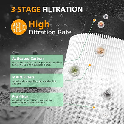 Core 300 Replacement Filter for LEVOIT Core 300 Core300-P Core 300S Core 300-P VortexAir Air Purifier, Core 300-RF, 3-in-1 Activated Carbon, 2 Pack, White, Core 300-P