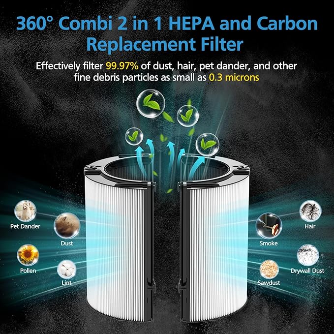 2 Pack Combi 360°Glass Filter For Dyson HP1 HP2 TP09 TP07 TP06 TP04 TP10 TP7A HP04 HP06 HP07 HP09 HP10 HP4A HP7A PH01 PH02 PH03 PH04 PH3A DP04 PC1 PC2 Air Purifier, Activated Carbon Filter #965432-01