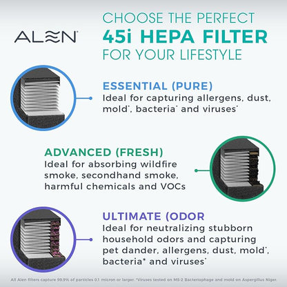 Alen 45i HEPA Air Purifier, Essential Filter, Covers 1,900 Sq Ft