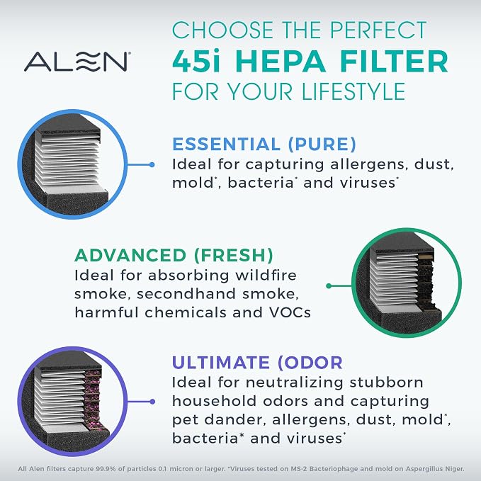 Alen 45i HEPA Air Purifier, Advanced Filter, Covers 1,900 Sq Ft