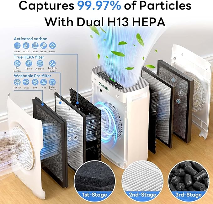 ZAFRO Air Purifiers for Home Large Room Up to 2500 Ft²,H13 HEPA Air Cleaner with Dual Washable Pre-Filter&Air Intake,PM2.5 Air Quality Monitor,Fragrance,Auto/Pet/Sleep Modes for Dust Pollen Smoke Odor