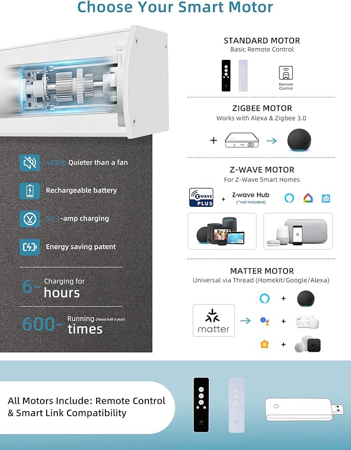 SmartWings Motorized Smart Blinds with Remote, Custom Automatic 100% Blackout Roller Shade Compatible with Alexa/Homekit/Google, Electric Smart Blinds for Indoor Windows, Eclipse Umber