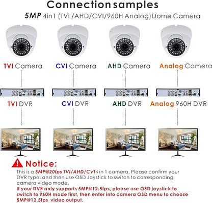 5MP 4MP Dome Super Hybrid Security Camera 4in1 TVI/CVI/AHD/960H CCTV Surveillance Security Camera 2.8-12mm Varifocal Lens Waterproof Day&Night Vision Outdoor/Indoor 98ft IR Camera White