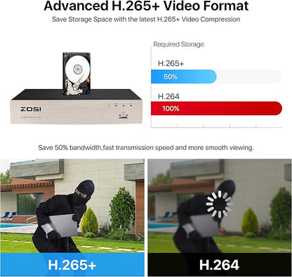 ZOSI 8CH Home Security Camera System Outdoor with 1TB Hard Drive
