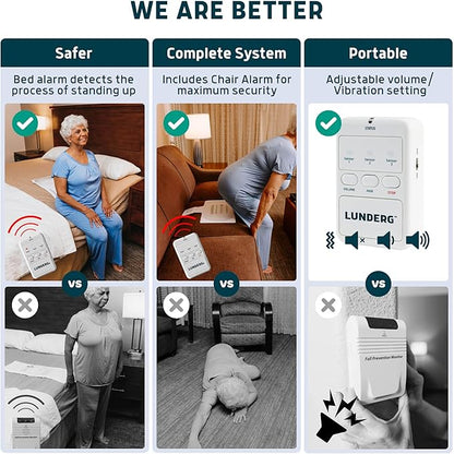 Lunderg Wireless Bed & Chair Alarm Set - Alerts Caregiver Before They Get Up, No in-Room Alarm to Disturb Elderly Loved Ones, Early-Alert Bed Pad, Chair Pad & Pager, Fall Prevention for Dementia Care