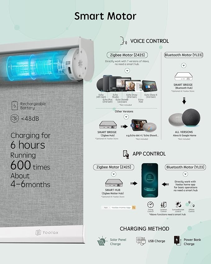 Yoolax Motorized Blinds with Remote, 100% Blackout Smart Roller Shades Work with Alexa, Google, Apple Homekit, Custom Automatic Shades with Voice Control for Bedroom Office (Fabric Smoky Gray)