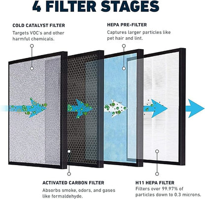 HATHASPACE HSP001 True HEPA Filter Replacement, 4-Stage Air Purifier Filter with Activated Carbon, Pre-Filter & Cold Catalyst, Captures 99.97% of Dust, Smoke, Odors, VOCs, Easy Install, 1 Pack