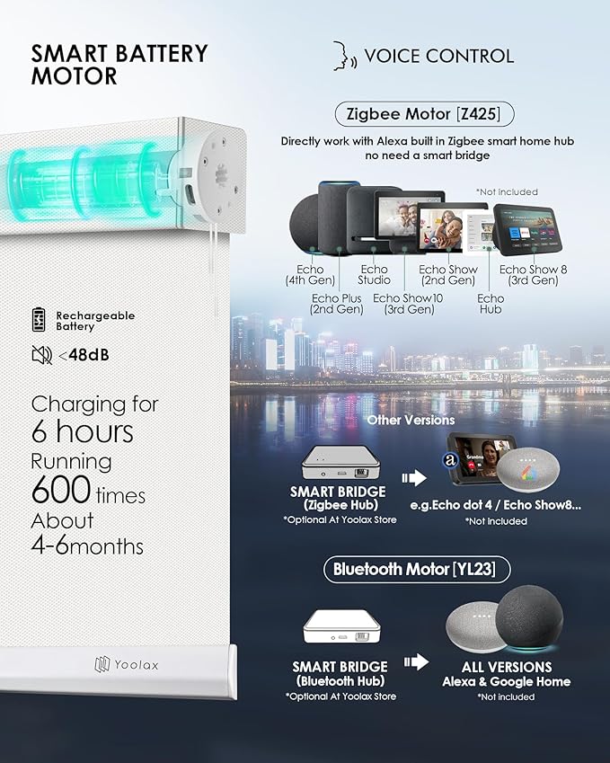 Yoolax Motorized Solar Shade Romote Control Light Filtering Roller Blinds Transparent Sight Auto Window Blinds (90% Blackout White)