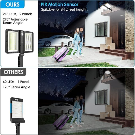 ropelux Solar Outdoor Lights, 6000LM Motion Sensor Outdoor Light Double Big Solar Panels, IP65 Waterproof and 5 Modes, 218LEDs High Brightness Wider Illuminated Area Flood Lights for Garden Street