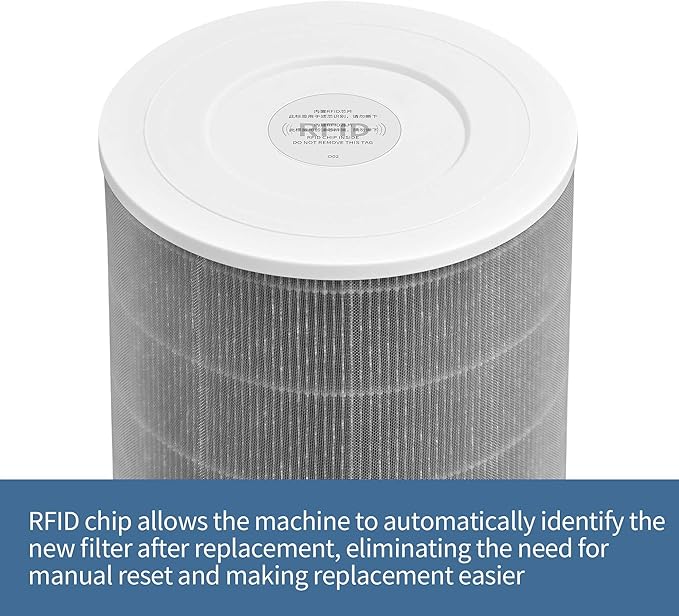 Mi Air Filter Replacement M8R-FLH Compatible with Xiaomi Mi 1, Mi 2 2S 2C 2H, Mi 3 3C 3H, Mi Pro Air Pur-ifier Filter, 3-Layer Filtration with H13 True HEPA Pre-Filter and acti-vated car-bon, 2-Pack