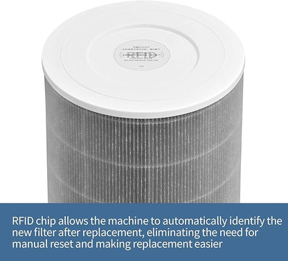 Mi Air Filter Replacement M8R-FLH Compatible with Xiaomi Mi 1, Mi 2 2S 2C 2H, Mi 3 3C 3H, Mi Pro Air Pur-ifier Filter, 3-Layer Filtration with H13 True HEPA Pre-Filter and acti-vated car-bon, 2-Pack