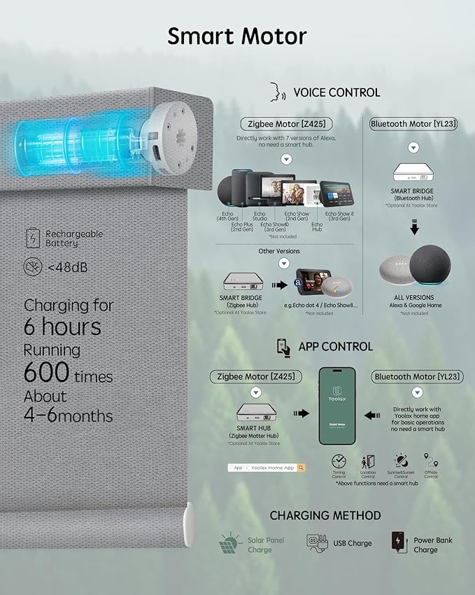 Yoolax Motorized Blinds with Remote, Designer Smart Blinds Work with Alexa, Google, Apple Homekit, 100% Blackout Motorized Shades Custom Electric Shades Voice Control (V-Jungle Grid Light Gray)