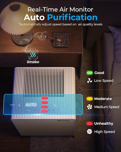 Air Purifiers for Home Large Room Up to 2250 ft² - Remove 99% of Smoke Allergies Pet Dander Odor - Dual 3-Stage Filter of Washable Filter and with AQI