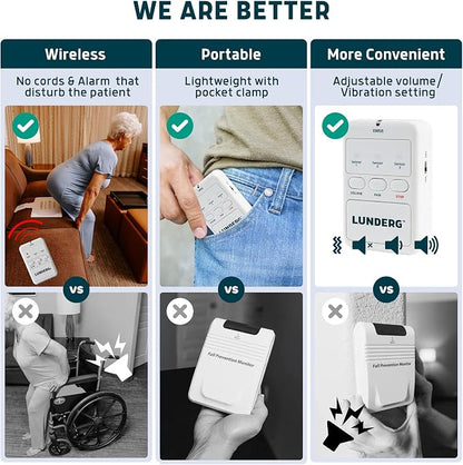 Lunderg Chair Alarm System with Call Button, Wireless Chair Sensor Pad & Pager - Elderly Monitoring Kit - Chair Alarms and Fall Prevention for Elderly