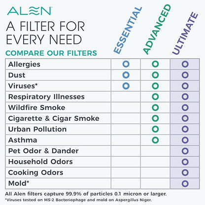 Alen 45i HEPA Air Purifier, Ultimate Filter, Covers 1,900 Sq Ft