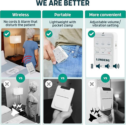 Lunderg Bed Alarm System with Call Button, Wireless Bed Sensor Pad (10" x 30") & Pager - Bed Alarms and Fall Prevention for Elderly