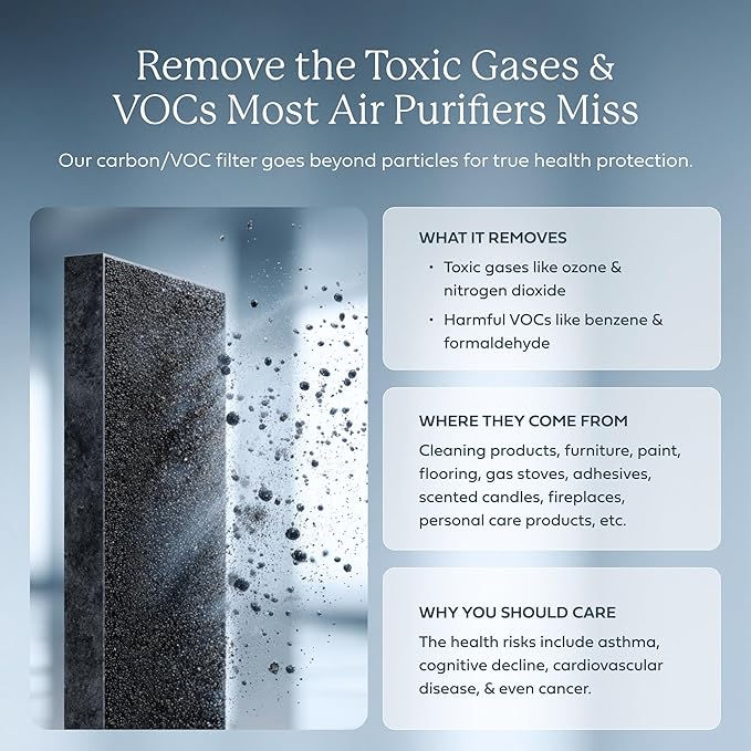 AIRDOCTOR AD3500 Smart App Air Purifier. Cleans Bedrooms, Large Rooms Up to 2,520 ft2. Remove Allergens, Smoke, Dust, Mold, Pet Hair, Odors, Pollen. Hospital-Grade UltraHEPA, Premium Carbon Filtration