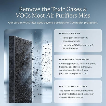 AIRDOCTOR AD3500 Smart App Air Purifier. Cleans Bedrooms, Large Rooms Up to 2,520 ft2. Remove Allergens, Smoke, Dust, Mold, Pet Hair, Odors, Pollen. Hospital-Grade UltraHEPA, Premium Carbon Filtration