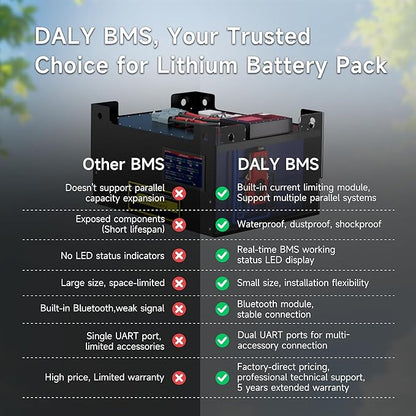 DALY BMS 12V 4S 200A Balance - 1A Active Cell Balancing BMS with Bluetooth Module for 12V LiFePO4 Battery Pack RV Campers Boating Overlanding Home Energy