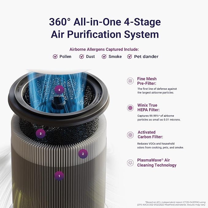 WINIX AT40 Air Purifier with 2 Years of Filters for Extra Large Room Up to 1968 Ft² in 1 Hr With Air Quality Monitor, True HEPA, Carbon Filter and Auto Mode, Captures Dander, Smoke, Dust