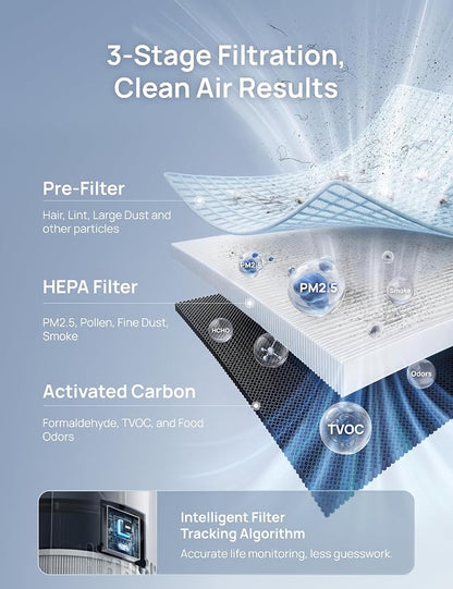 DREO Home Air Purifier 539, Bedroom HEPA Air Cleaner for Up to 1176 ft² Large Room, Pets, Smoke, Dust, Pollen, Odor, PM2.5 Quality Monitor, 4 Fan Speeds & Auto/Turbo/18dB Quiet Sleep Mode, DR-HAP009