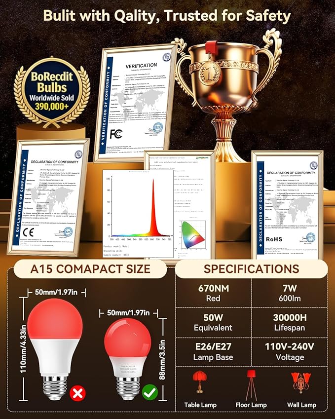 BoRccdit 670nm Red Light Bulbs for Sleep, Lab-Certified Deep Red Light Bulb 100% Blue Light Blocking, A15 7W Dim Red LED Night Light Bulb for Bedroom, Baby Nursery, Read (8PK, White Shell, Red Glows)