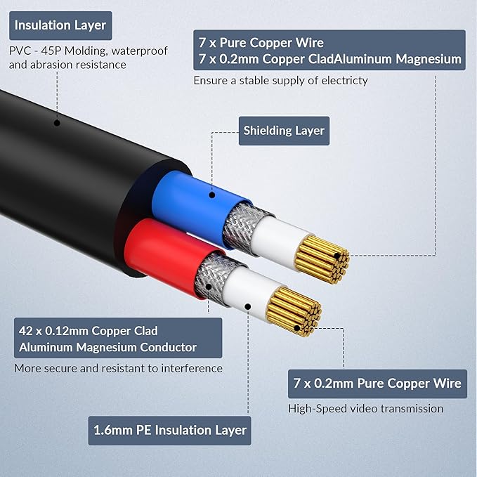 ABLEGRID® 4 Pack 100ft bnc Video Power Cable Security Camera Cable Wire Cord for CCTV dvr Surveillance System (Included 2X BNC to RCA connectors with Each Cable)