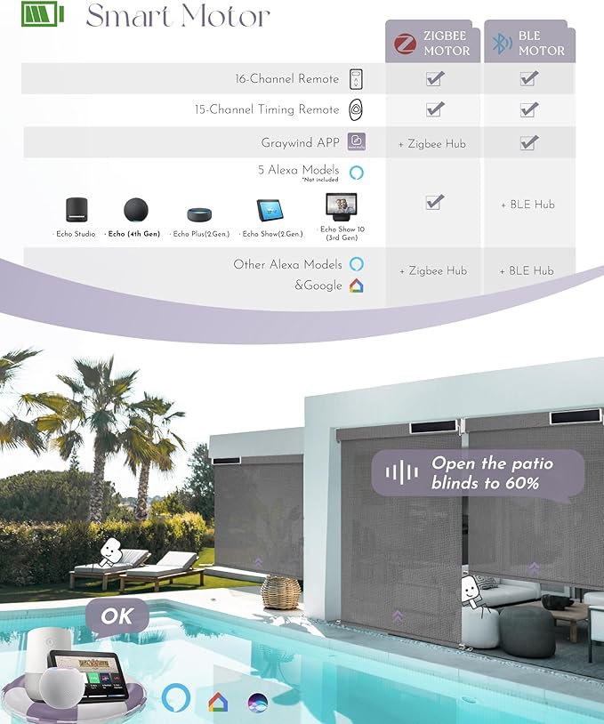 Graywind Motorized Outdoor Shades for Patio, Work with Alexa & Google, Solar Powered Electric Roller Shades for Outside, Custom Size (3% Openness AegisLite Shadow)