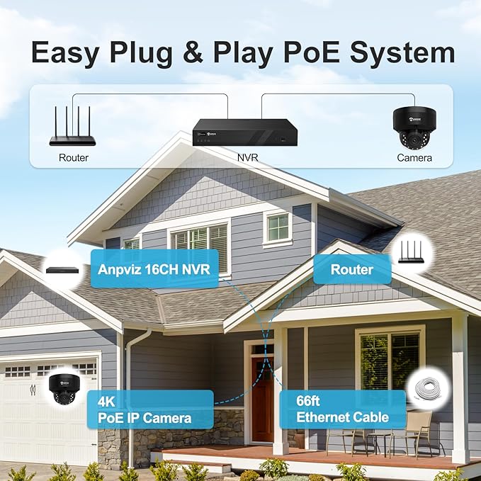 Anpviz 4K Black Dome PoE Security Camera System for Commercial Home Store Office, 12x 8MP Wired Dome IP Cameras, 12MP 4K PoE NVR with 4TB HDD, AI Human & Vehicle Detection, IR Night Vision (U Series)