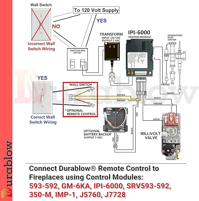 Durablow TR2001 Gas Fireplace On/Off Remote Control Kit for Millivolt Valve or Electronic Ignition Module, Plug-in Design Receiver Box with 100-240VAC Input, Wireless Fireplace Remote Control