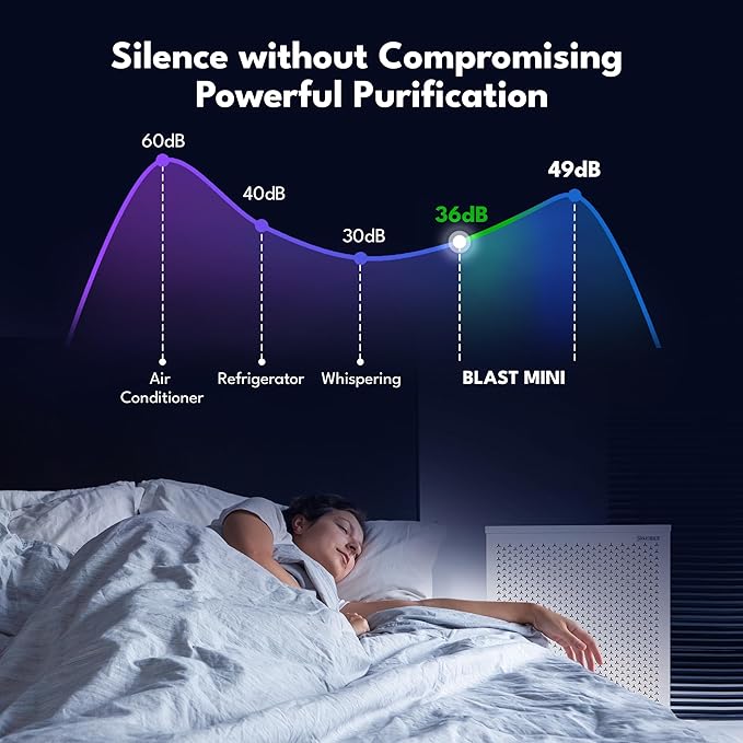 Smart Air (aka Smart Health) Blast Mini Mk II Air Purifier for Large Rooms up to 3,075 sq ft / 30 mins, 36-49 dBA, CARB Certified, True H13 HEPA Filter for Dust, Allergens, Pet Hair