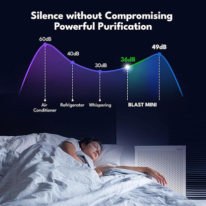 Smart Air (aka Smart Health) Blast Mini Mk II Air Purifier for Large Rooms up to 3,075 sq ft / 30 mins, 36-49 dBA, CARB Certified, True H13 HEPA Filter for Dust, Allergens, Pet Hair