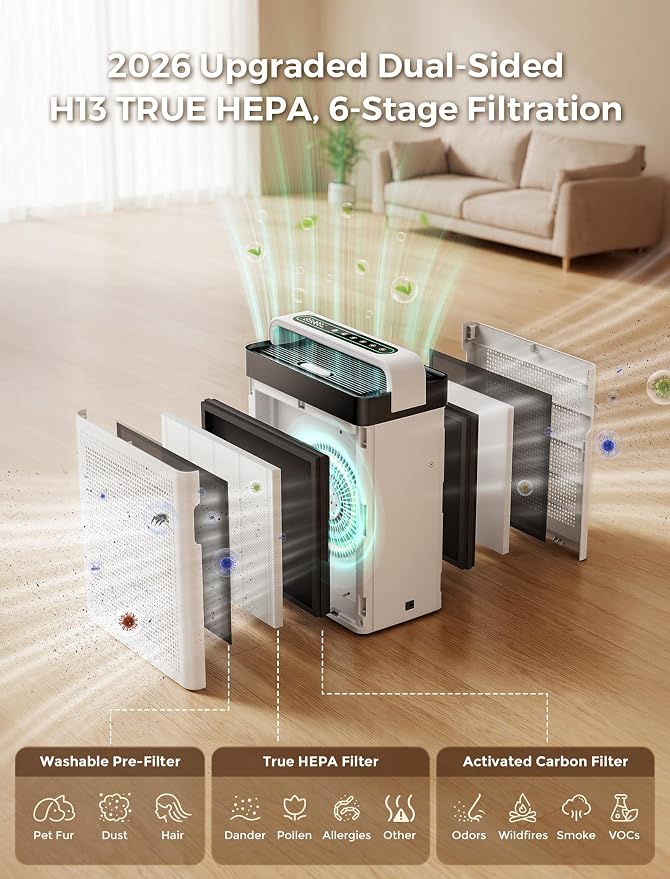 Pet Air Purifier for Home Dual-Sided Intake, High-Activated Carbon