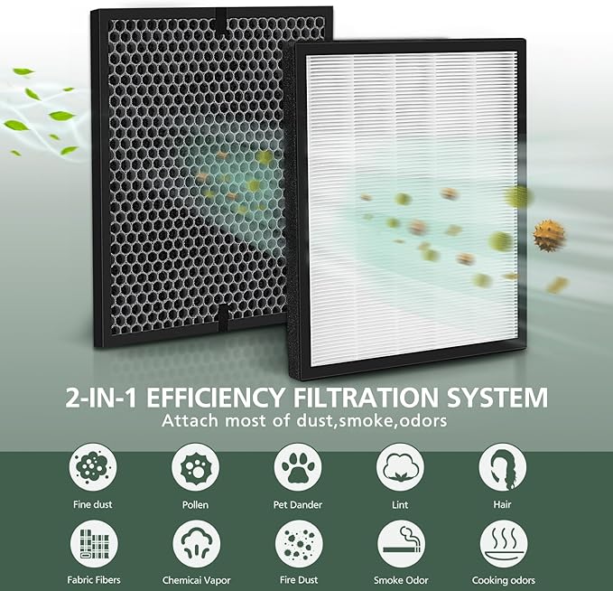 LV-PUR131 Replacement Filters for LEVOIT LV-PUR131 and LV-PUR131s Air Purifier, LV-PUR131-RF, 2 Pack HEPA and Activated Carbon Filters