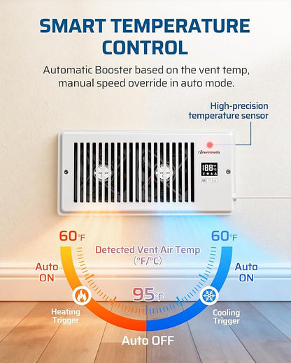 DEWENWILS 4'' x 10'' Quiet Register Booster Fan with Remote Control & Smart Intelligent Thermostat, 5-Speed Vent Fan Booster, Enhances AC Heating & Cooling Airflow for Floor, Wall, White